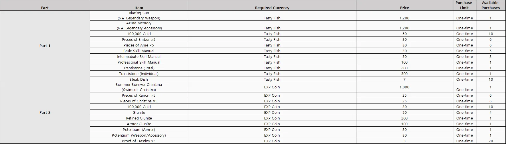 zmECAAAAAP9BYQcAzHy83Mf64T12n2083f0+zQkAAAAAXIPCDgCY2bbHOH118Tr7owcAAAAAXMsqIr7TIQAAAAAAALCITToAAAAAAAAAFvQDRMA7Jwnwmo8AAAAASUVORK5CYII=